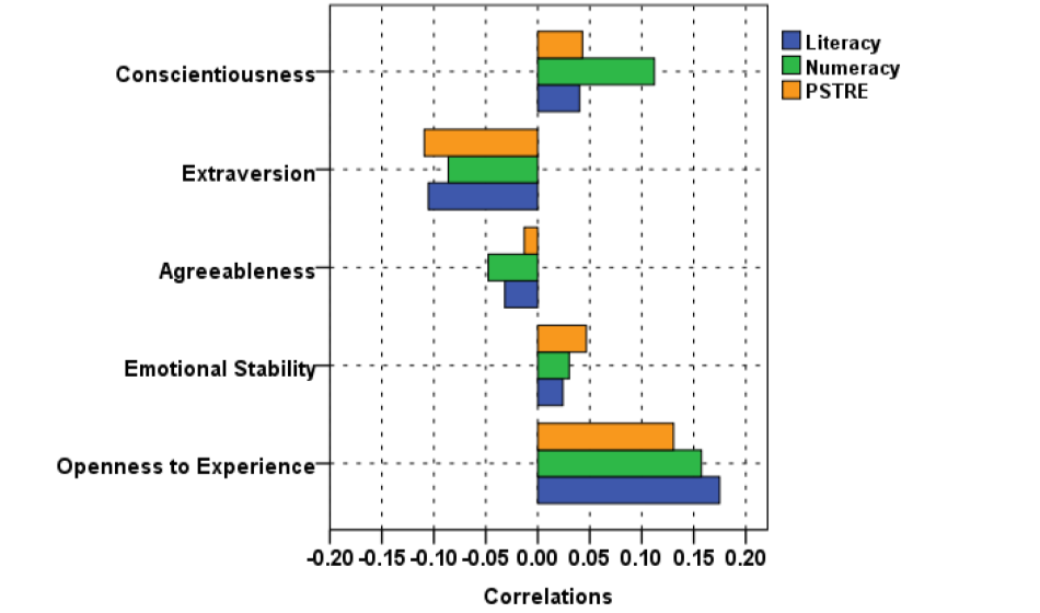 Prezentácia statistiky