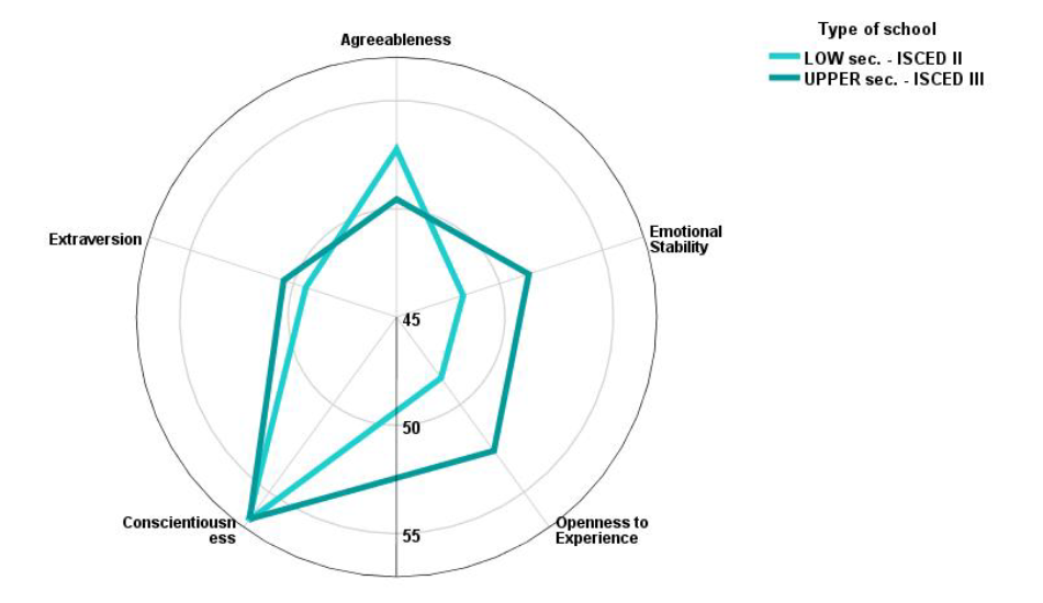 Prezentácia statistiky