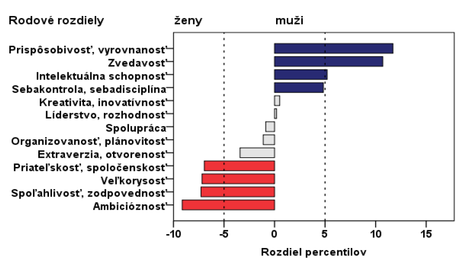 Prezentácia statistiky